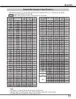 Предварительный просмотр 77 страницы Canon LV-8235 User Manual