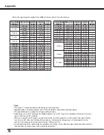 Preview for 78 page of Canon LV-8235 User Manual