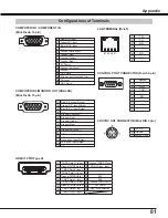 Предварительный просмотр 81 страницы Canon LV-8235 User Manual