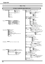 Предварительный просмотр 70 страницы Canon LV-8320 User Manual