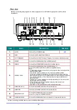 Предварительный просмотр 19 страницы Canon LV-HD420 User Manual