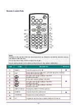 Предварительный просмотр 22 страницы Canon LV-HD420 User Manual