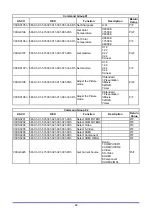 Предварительный просмотр 83 страницы Canon LV-HD420 User Manual