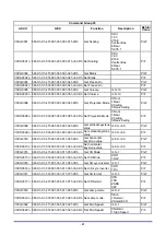 Предварительный просмотр 84 страницы Canon LV-HD420 User Manual