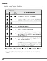 Preview for 46 page of Canon LV S3 - SVGA LCD Projector Owner'S Manual