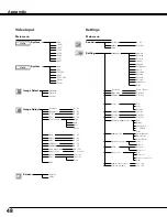 Предварительный просмотр 48 страницы Canon LV S3 - SVGA LCD Projector Owner'S Manual