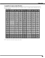 Предварительный просмотр 49 страницы Canon LV S3 - SVGA LCD Projector Owner'S Manual