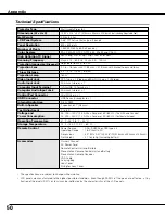 Preview for 50 page of Canon LV S3 - SVGA LCD Projector Owner'S Manual