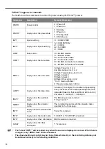 Предварительный просмотр 50 страницы Canon LV-S300 User Manual