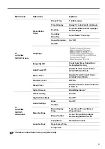 Preview for 53 page of Canon LV-S300 User Manual