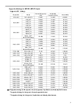 Preview for 71 page of Canon LV-S300 User Manual