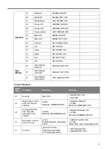 Предварительный просмотр 75 страницы Canon LV-S300 User Manual