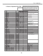 Предварительный просмотр 45 страницы Canon LV-S3E/D78-5423 Service Manual