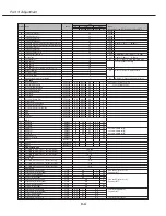 Предварительный просмотр 46 страницы Canon LV-S3E/D78-5423 Service Manual