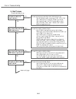 Preview for 63 page of Canon LV-S3E/D78-5423 Service Manual