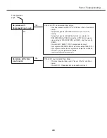 Предварительный просмотр 64 страницы Canon LV-S3E/D78-5423 Service Manual