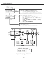 Предварительный просмотр 65 страницы Canon LV-S3E/D78-5423 Service Manual