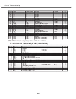 Предварительный просмотр 67 страницы Canon LV-S3E/D78-5423 Service Manual