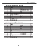 Предварительный просмотр 68 страницы Canon LV-S3E/D78-5423 Service Manual