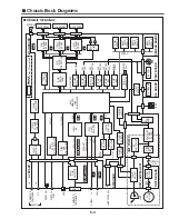 Preview for 97 page of Canon LV-S3E/D78-5423 Service Manual