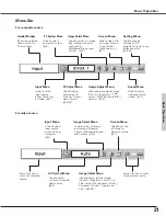 Preview for 21 page of Canon LV-S4 Owner'S Manual