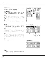 Предварительный просмотр 28 страницы Canon LV-S4 Owner'S Manual