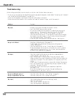 Предварительный просмотр 50 страницы Canon LV-S4 Owner'S Manual