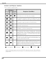 Предварительный просмотр 54 страницы Canon LV-S4 Owner'S Manual