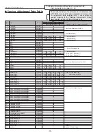 Preview for 30 page of Canon LV-S4 Service Manual