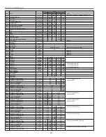 Preview for 32 page of Canon LV-S4 Service Manual