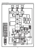 Предварительный просмотр 36 страницы Canon LV-S4 Service Manual