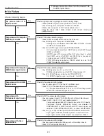 Preview for 40 page of Canon LV-S4 Service Manual