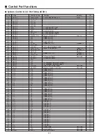 Preview for 42 page of Canon LV-S4 Service Manual