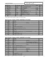 Предварительный просмотр 43 страницы Canon LV-S4 Service Manual