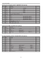 Предварительный просмотр 44 страницы Canon LV-S4 Service Manual