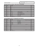 Предварительный просмотр 45 страницы Canon LV-S4 Service Manual