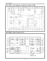 Preview for 51 page of Canon LV-S4 Service Manual