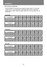 Предварительный просмотр 32 страницы Canon LV-WU360 User Manual