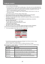 Предварительный просмотр 87 страницы Canon LV-WU360 User Manual