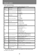 Preview for 89 page of Canon LV-WU360 User Manual