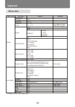 Предварительный просмотр 104 страницы Canon LV-WU360 User Manual