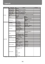 Preview for 105 page of Canon LV-WU360 User Manual