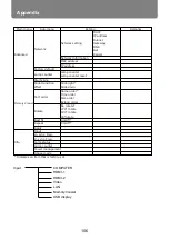 Предварительный просмотр 106 страницы Canon LV-WU360 User Manual