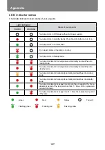 Preview for 107 page of Canon LV-WU360 User Manual