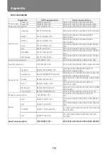 Предварительный просмотр 114 страницы Canon LV-WU360 User Manual