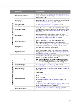 Preview for 57 page of Canon LV-WX300 User Manual