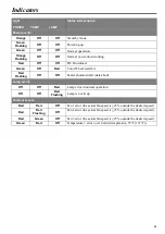 Preview for 65 page of Canon LV-WX300 User Manual