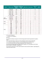 Preview for 69 page of Canon LV-WX300UST User Manual