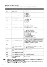 Предварительный просмотр 52 страницы Canon LV-WX320 User Manual