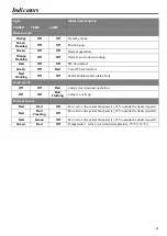 Preview for 67 page of Canon LV-WX320 User Manual